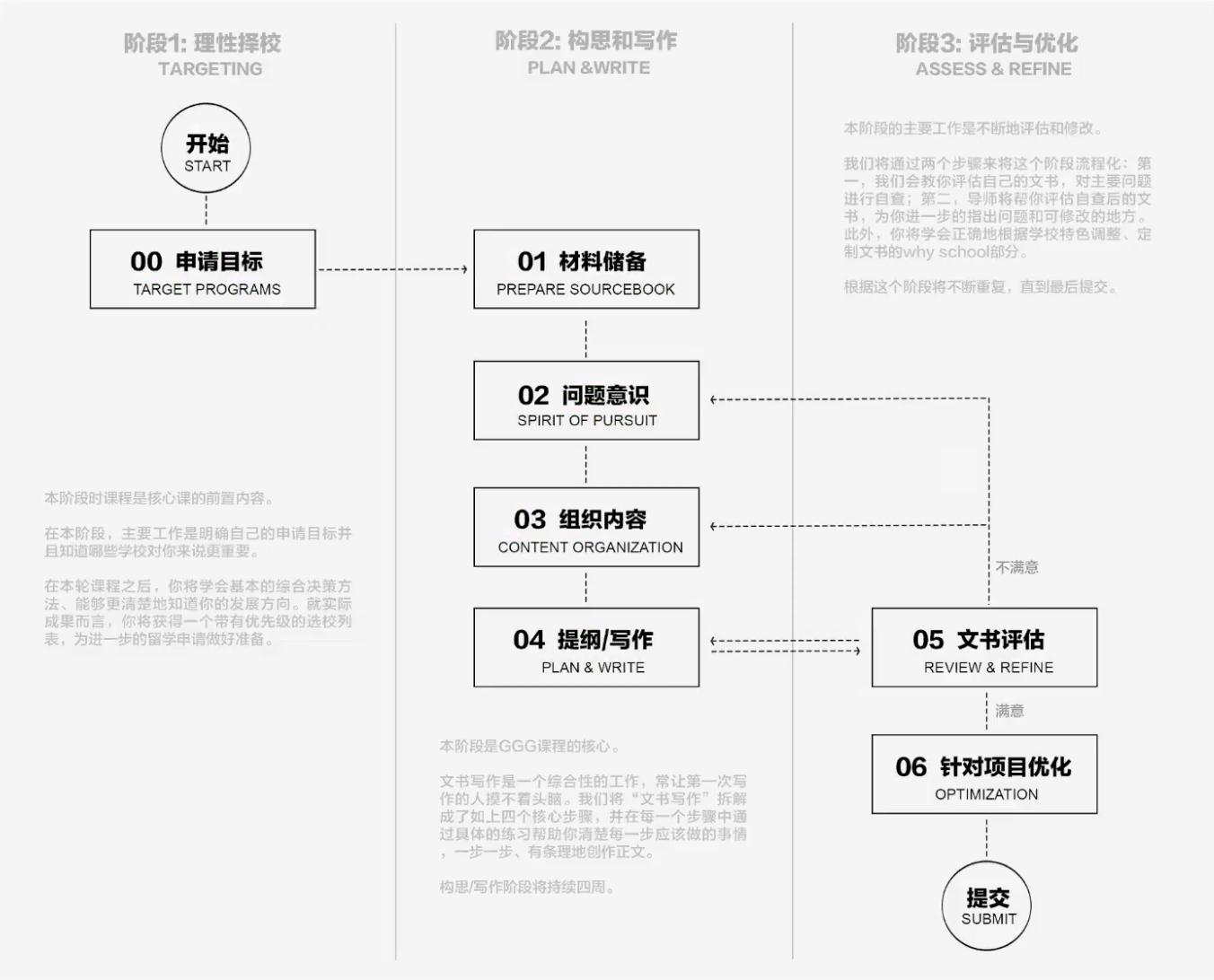 GradGoGo 课程 Roadmap